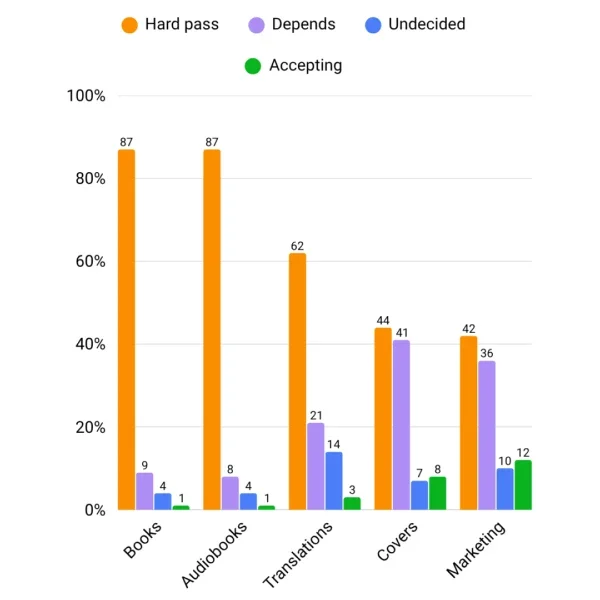 Graphic showing AI attitudes